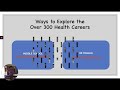 Healthcare Careers and HOSA Events