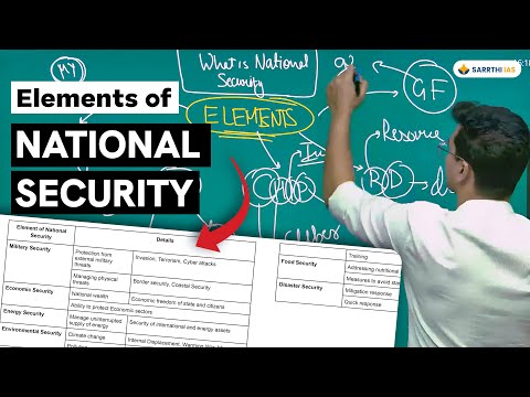 🔒 Basics of National Security | UPSC GS 3 🛡️📚