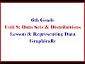 Data Analysis and Statistical Concepts