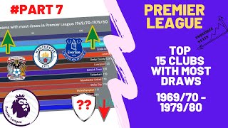 Champions League: Ranking of clubs with the most draws (1969/70 - 1979/80)