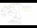 Chemical Reactions and Their Characteristics