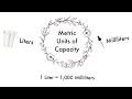 Units of Measurement for Volume
