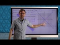 Equations of Lines in Slope-Intercept Form