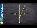 Understanding Slope and Line Equations