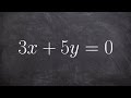 Understanding Linear Equations and Their Components
