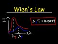 Understanding Blackbody Radiation and Wien's Law