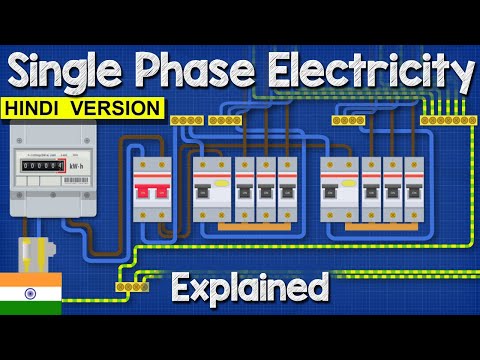 Single Phase Electricity Single Phase Electricity को समझें