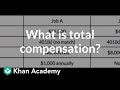 Job Compensation Comparison and Analysis
