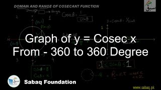 Graph of y = Cosec x From - 360 to 360 Degree
