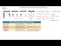 Intermolecular Forces and Solubility