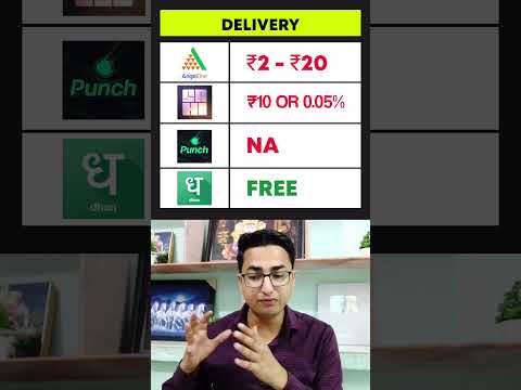 Angelone vs Dhan vs Punch vs Sahi App | brokerage charges comparison