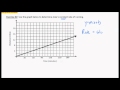 Linear Functions and Their Applications