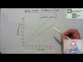 Distance vs. Time Graph Concepts