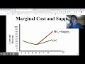 Effects of Government Intervention in Market Structures