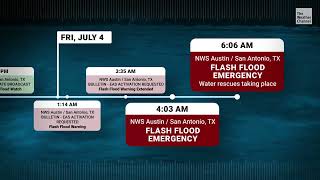 A Timeline Of The Historic Texas Flooding - The Weather Channel