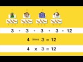 Banana Distribution and Multiplication