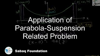 Application of Parabola-Suspension Related Problem