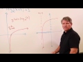 Understanding Logarithmic Functions and Translations