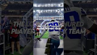 The Longest Tenured Player On Every Team #shorts #nfl