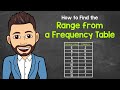 Understanding Range from a Frequency Table