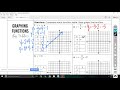 Exploring Adding and Subtracting Rational Expressions