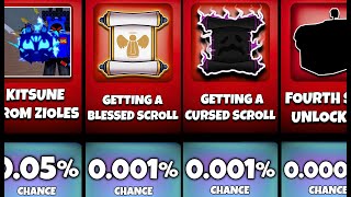 😱150+ CHANCES That Can HAPPEN TO YOU In Blox Fruits (Updated)