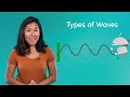 Exploring Types of Waves in Physics and Chemistry