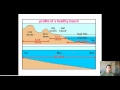 Beach Formation and Erosion Concepts