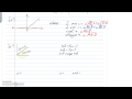 Exploring Complementary and Supplementary Angles