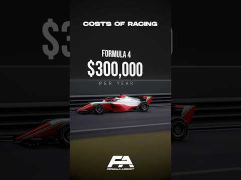 The Cost to Become an F1 Driver 😳💰