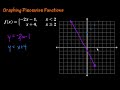 Graphing Piecewise Functions: Key Concepts and Examples