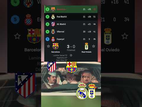 #barcelona ensure they go one point clear at the top if #laliga after sweeping #realoviedo aside đđ