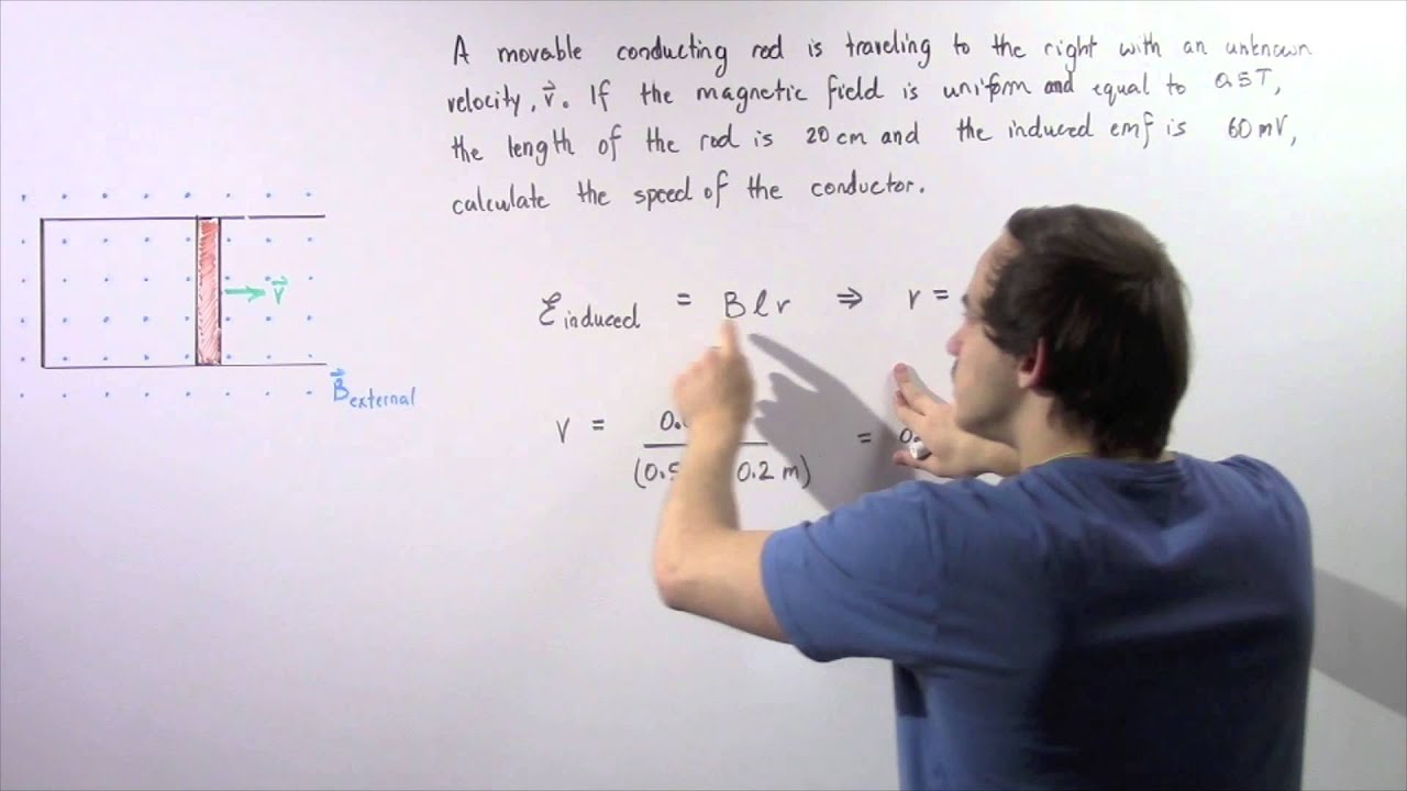 Motional emf Example # 1