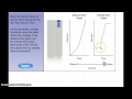 Distance vs. Speed Time Graphs Explained