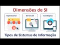 Sistemas de Informação e Vantagem Competitiva