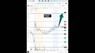 #YMAT 🔥 can move big tomorrow! $YMAT