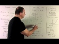 Analyzing Logarithmic Functions and Inverses