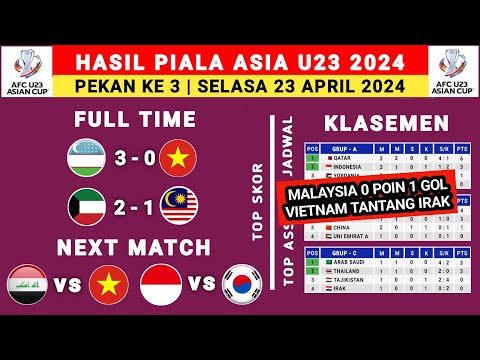 Hasil Piala Asia U23 hari Ini - Uzbekistan vs Vietnam - Klasemen Piala Asia Qatar 2024