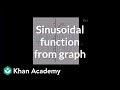 Understanding Periodic Functions