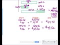 Understanding Price Markups and Discounts