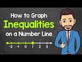 Graphing Inequalities on a Number Line