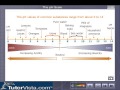 Understanding pH and Acidity
