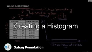 Creating a Histogram