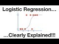 Understanding Regression Techniques