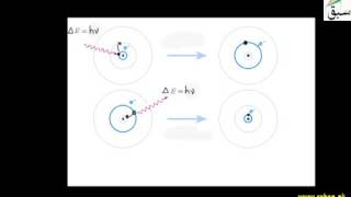 Bohr's Atomic Theory