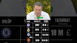 Tazminat Almak İçin Her Şeyi Yapan Futbol Kurdu! #cüneytözdemir  #fenerbahçe #mourinho #haber #short