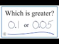 Comparing Decimals and Fractions