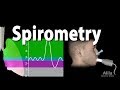 Lung Function and Spirometry Concepts