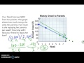 Finding y-Intercepts and Unit Rates from Graphs