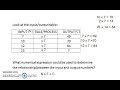 Multiplication and Cost Relationships